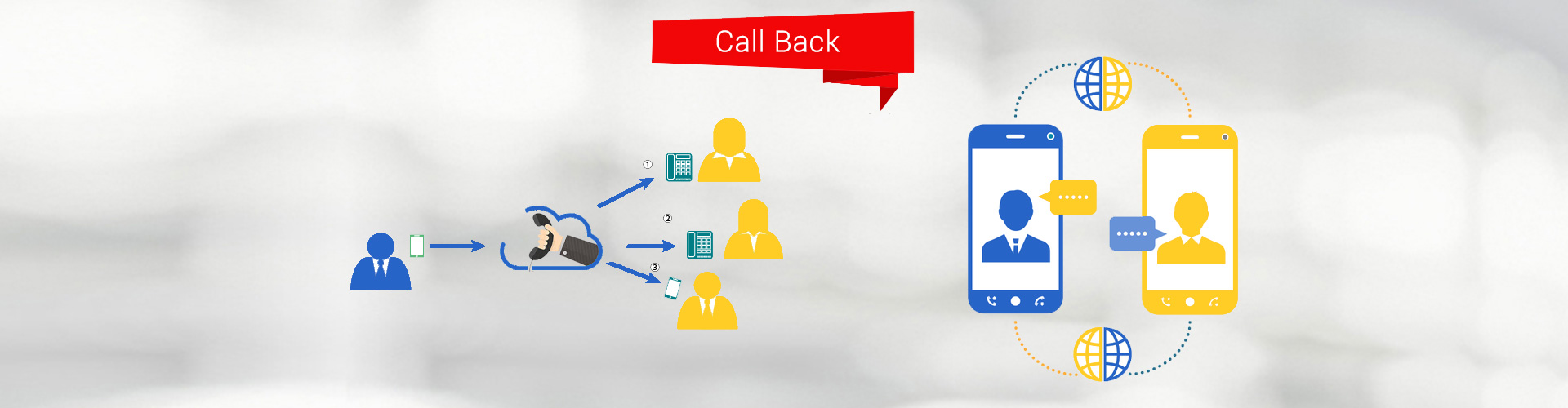 Call Back Number services provider